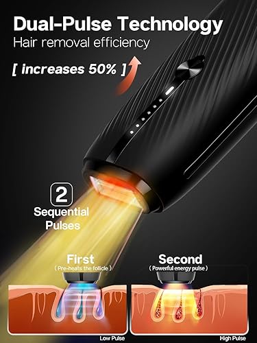 Blex Laser Hair Removal for Women and Men