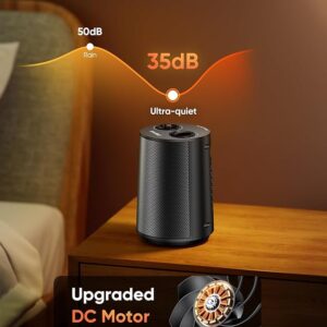 GiveBest Space Heater, 1500W Portable Heaters for Indoor Use