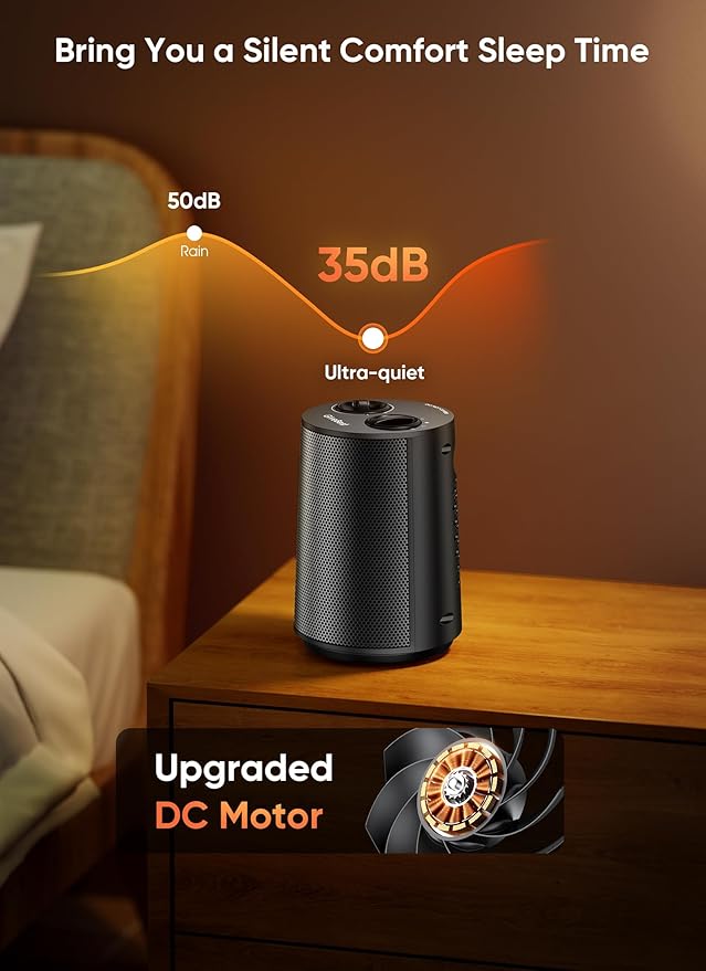 GiveBest Space Heater, 1500W Portable Heaters for Indoor Use