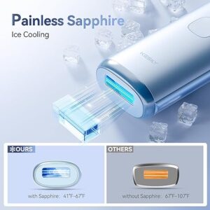 Laser Hair Removal for Women, IPL Laser Hair Removal Device