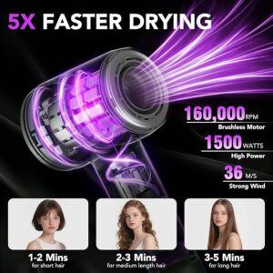Low Noise Hairdryer for Faster Drying