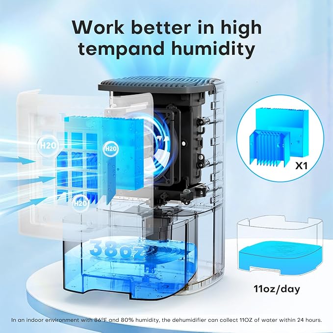 Dehumidifier,TABYIK 38OZ